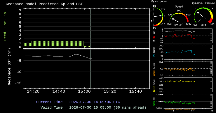 WING Kp/ ACE:MAGSWEPAM - Current solar wind and Kp forecast WING Kp/ ACE:MAGSWEPAM - Current solar wind and Kp forecast